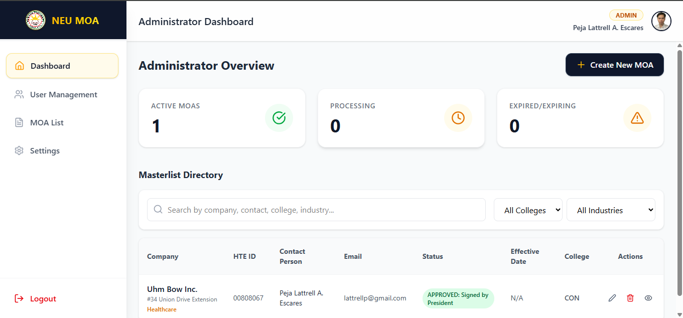 NEU MOA Monitoring System Dashboard